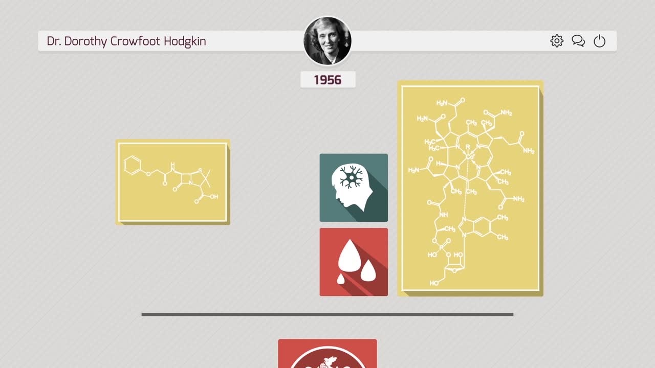 Dorothy Crowfoot Hodgkin (2019) - Learn more about the 1964 Nobel Laureate in Chemistry Dorothy Crowfoot Hodgkin. She was the Grande Dame of x-ray crystallography and advocated with the Pugwash movement for peace and disarmament.