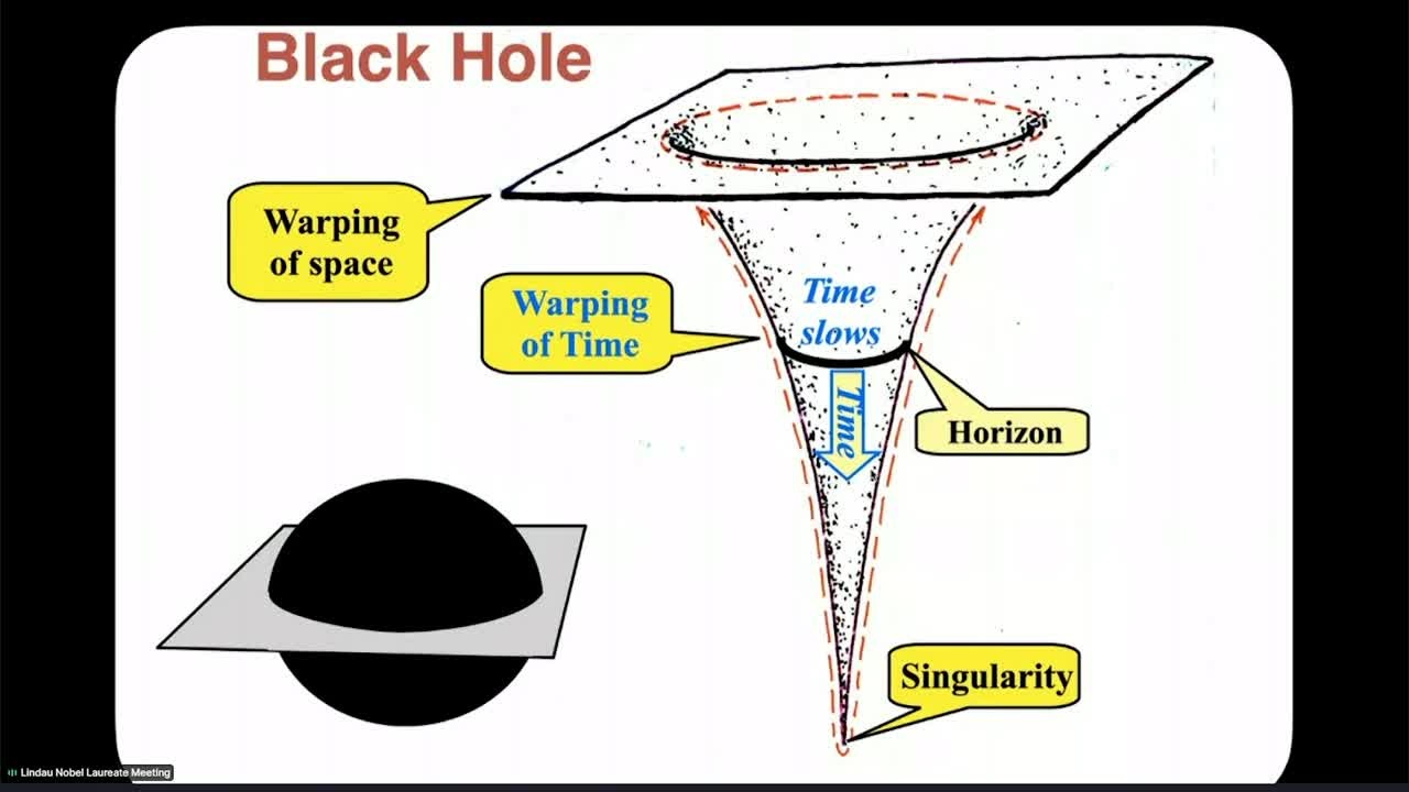 Storms in Spacetime from Colliding Black Holes  (2021) - Kip S. Thorne 