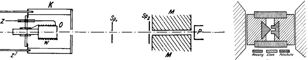 Experimental setup used by Stern and Gerlach. Source: W. Gerlach and O. Stern. 1924. Über die Richtungs- quantelung im Magnetfeld. Ann. Phys. 74: 673.