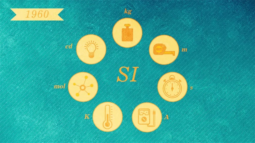 SI Units What Are International Units Of Measurement Part 1 4 