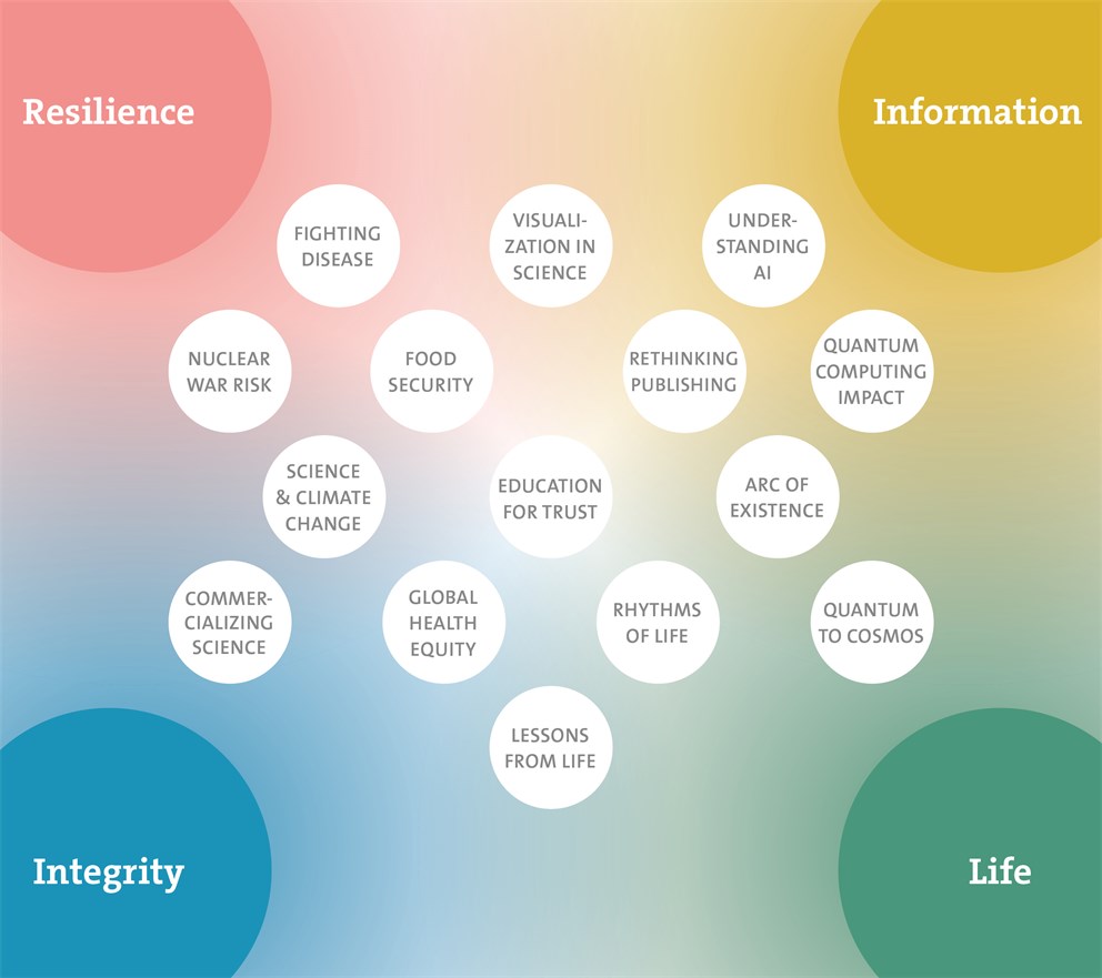 Explore the thematic connection in more detail